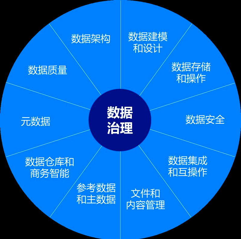 数据技术应用就业前景广阔