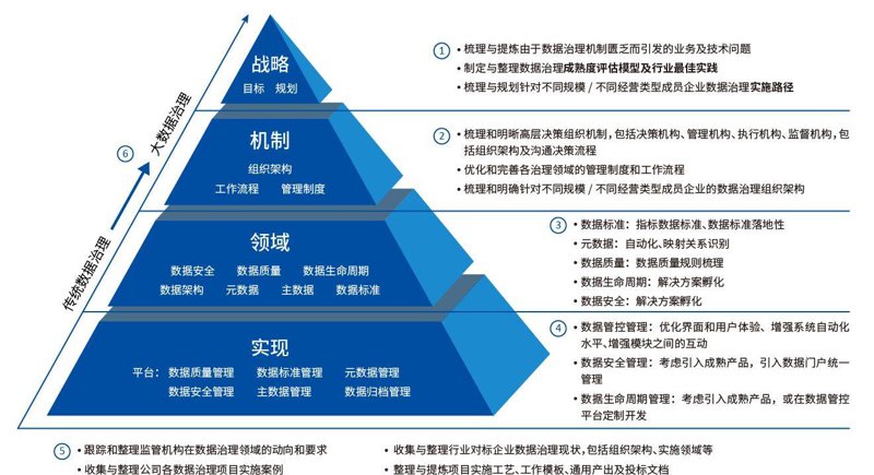 随着数字化时代的到来，数据技术在各行各业的应用越来越广泛，这为相关领域的从业者带来了前所未有的机遇。那么，数据技术的就业前景如何？让我们一起探讨一下。