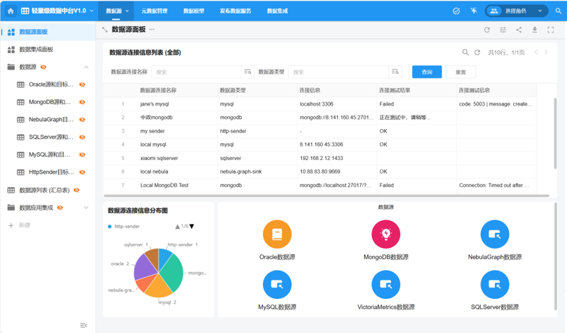 数据挖掘(Data Mining)在英文中是如何体现的?